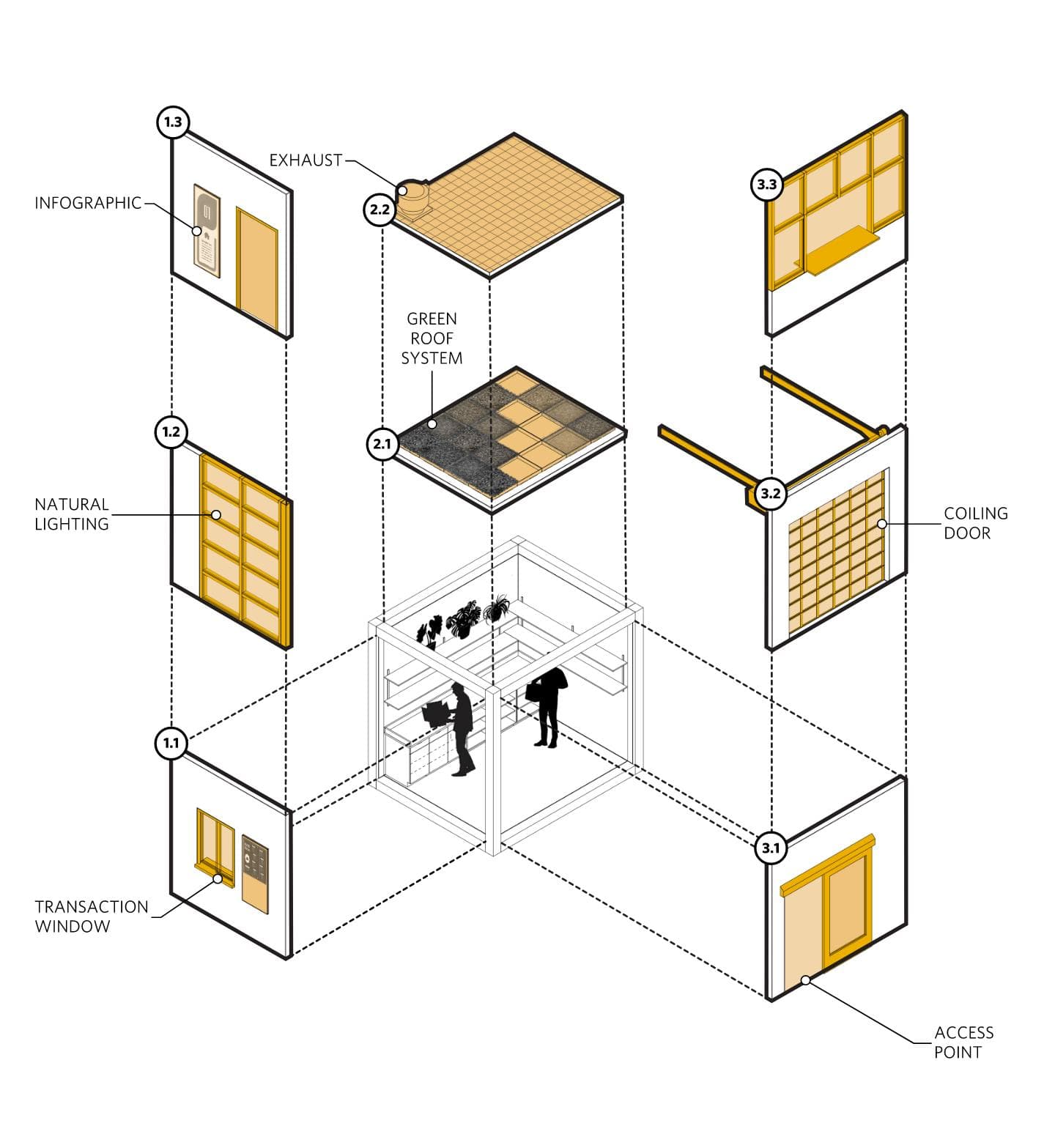 Engagement Pod Panel Options