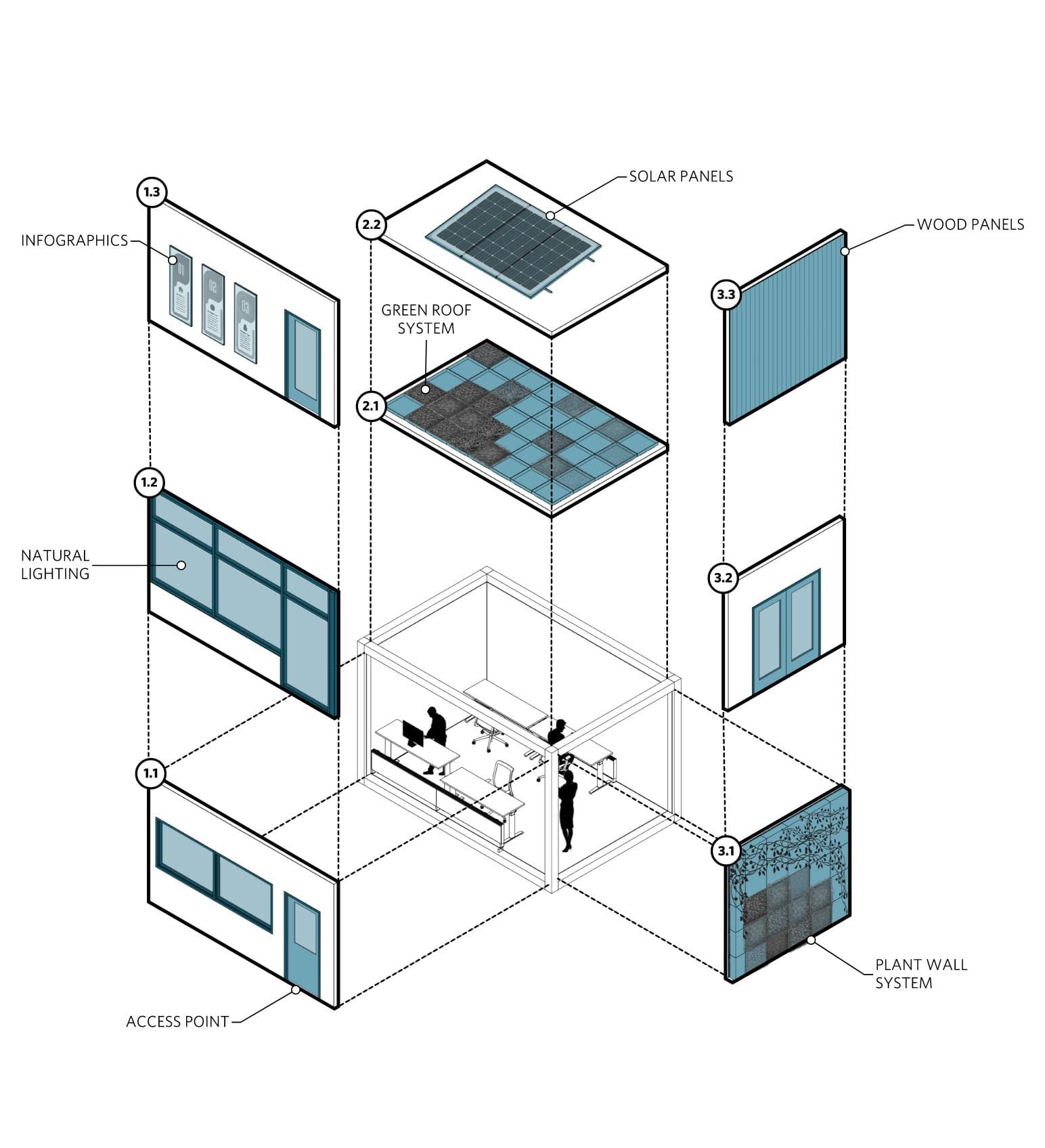 Coworking Pod Panel Options