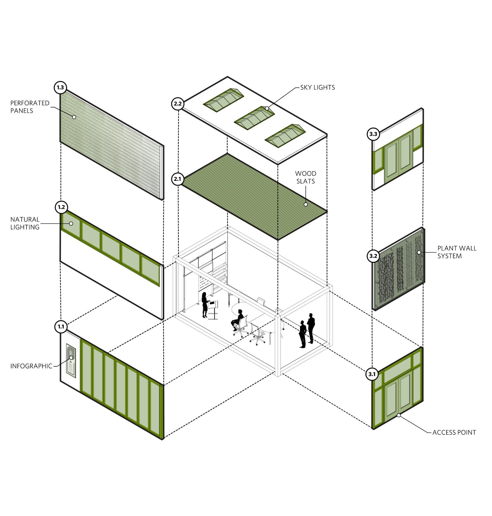 Collaboration Pod Panel Options