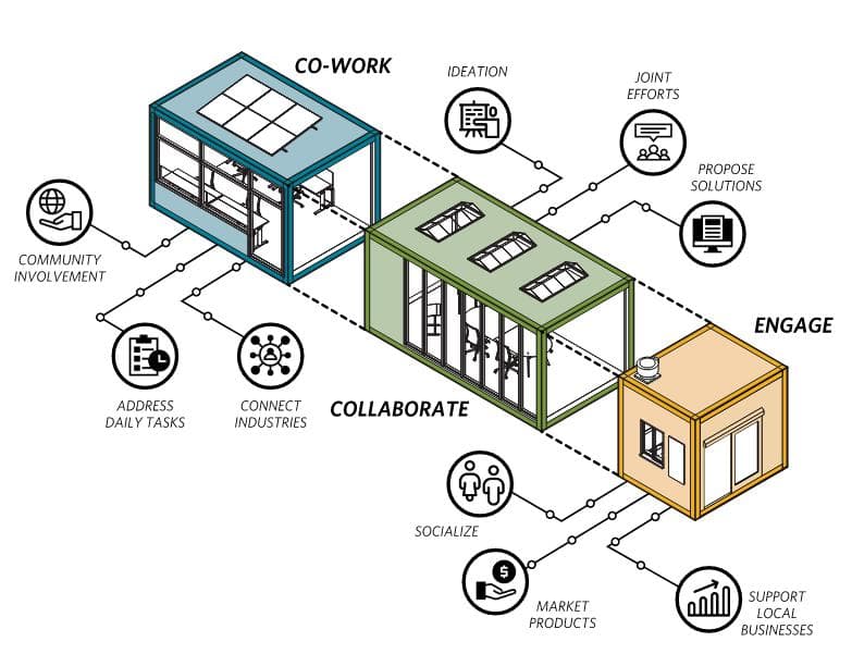 Pod Overview